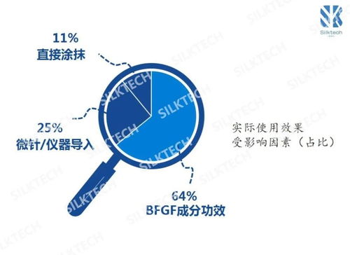 凍干市場(chǎng)的產(chǎn)品成分與應(yīng)用技術(shù)分析及互聯(lián)網(wǎng)科技創(chuàng)新軟硬件技術(shù)開(kāi)發(fā)